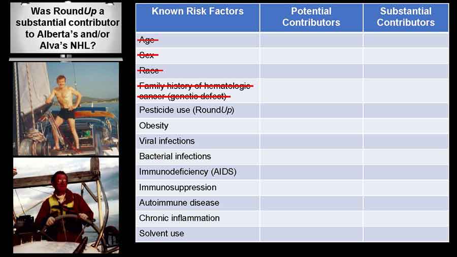 Mr. Pilliod risk factors